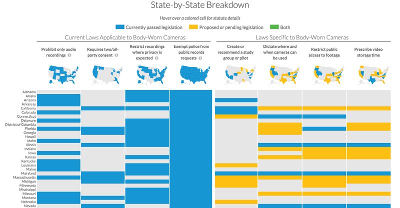 The Urban Institute has produced a state-by-state breakdown of local laws governing videos recorded by police body cameras. See the interactive feature. (Urban Institute) The Urban Institute has produced a state-by-state breakdown of local laws governing videos recorded by police body cameras. See the interactive feature.