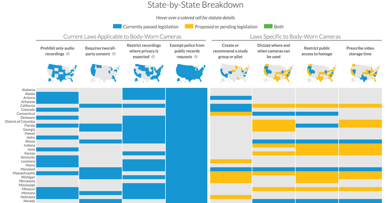 The Urban Institute has produced a state-by-state breakdown of local laws governing videos recorded by police body cameras. See the interactive feature. (Urban Institute)