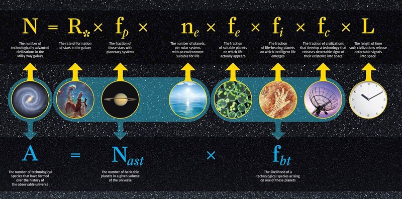 Drake's equation