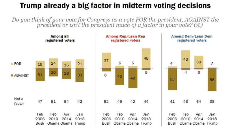 Trump factor