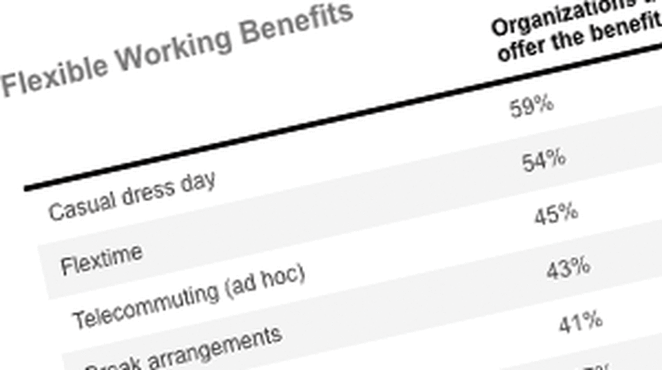 Flexible Working Benefits