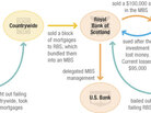 Toxic asset chart Toxic asset chart