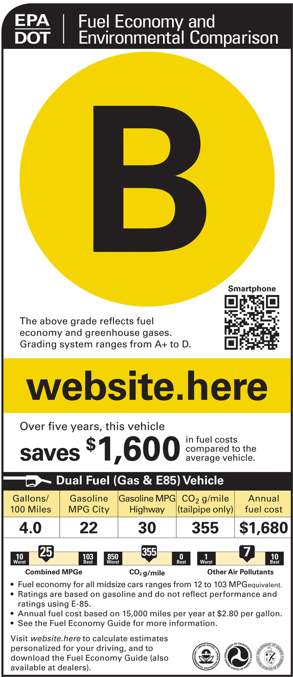 One of the EPA's options for new mileage stickers. One of the EPA's options for new mileage stickers.