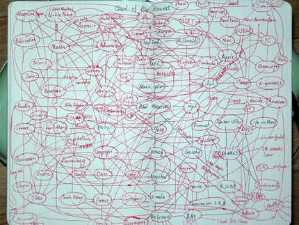Media Map from Flickr