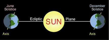 Solstice Science
