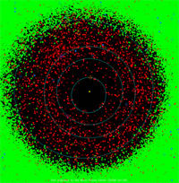 Solar System