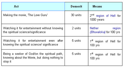 love guru chart