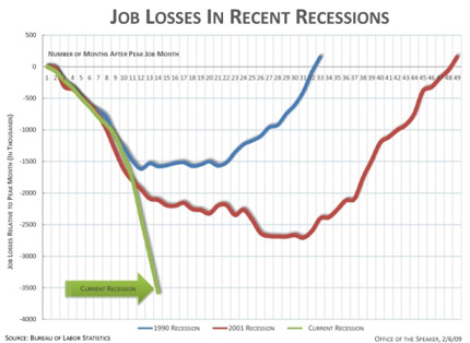 Pelosi jobs chart