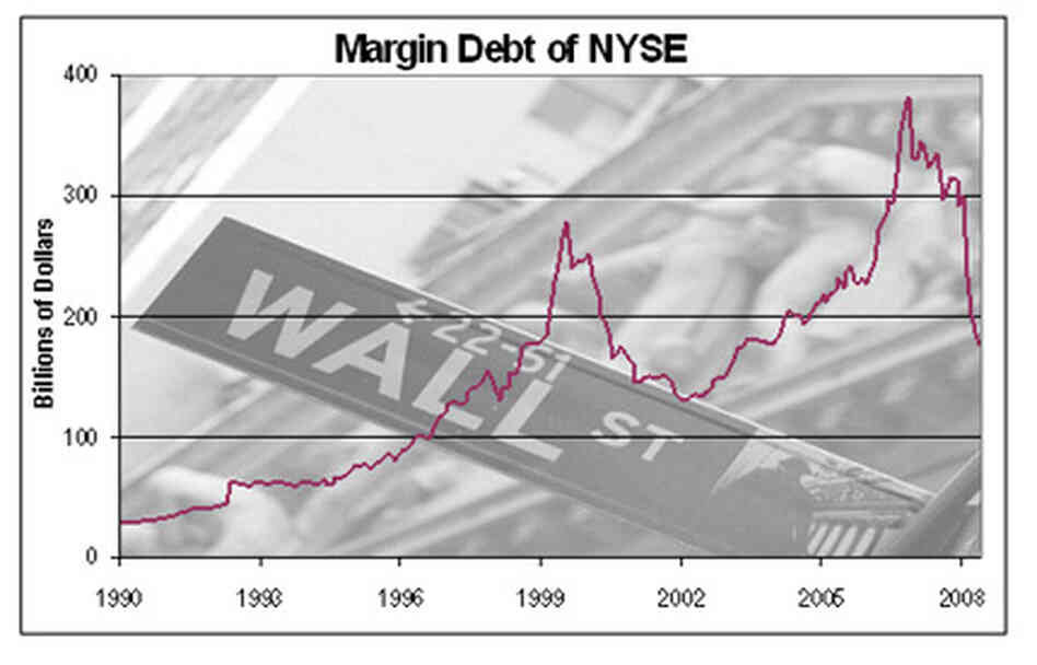 Margin Debt at the NYSE Margin Debt at the NYSE