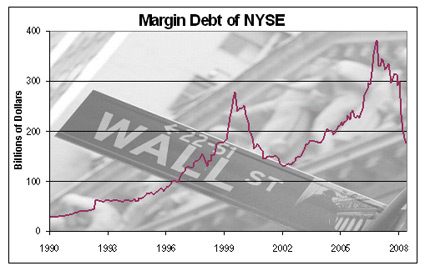 Margin Debt at the NYSE