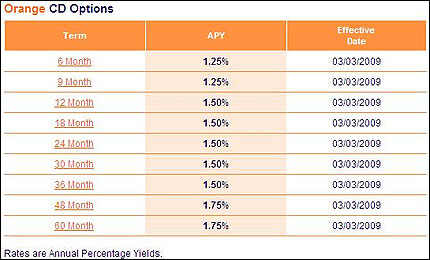 ING CD rates