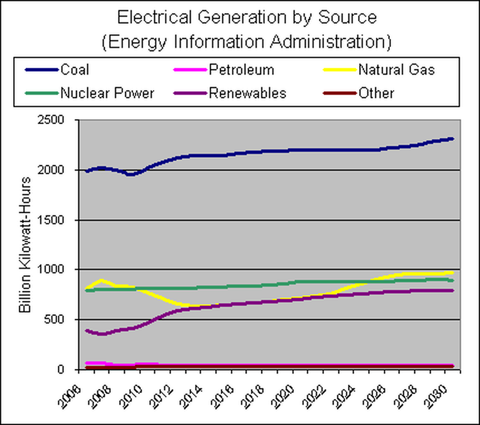 Renewable energy Renewable energy