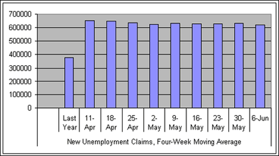 Unemployment Unemployment