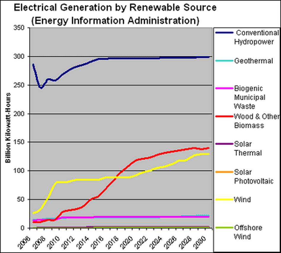 Renewable energy Renewable energy