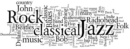 tag cloud, music