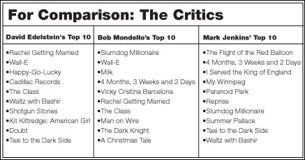 a comparative critics' list.