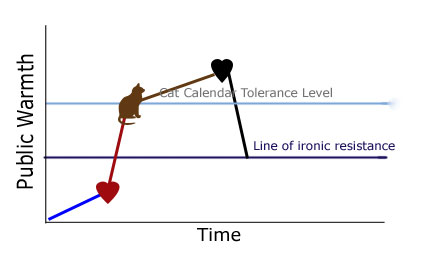 chart showing the fourth stage of backlash