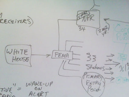 photo of Starling's presentation
