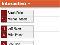 Political Brackets