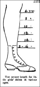 A diagram from Harper's Bazar, circa 1868. A diagram from Harper's Bazar, circa 1868.