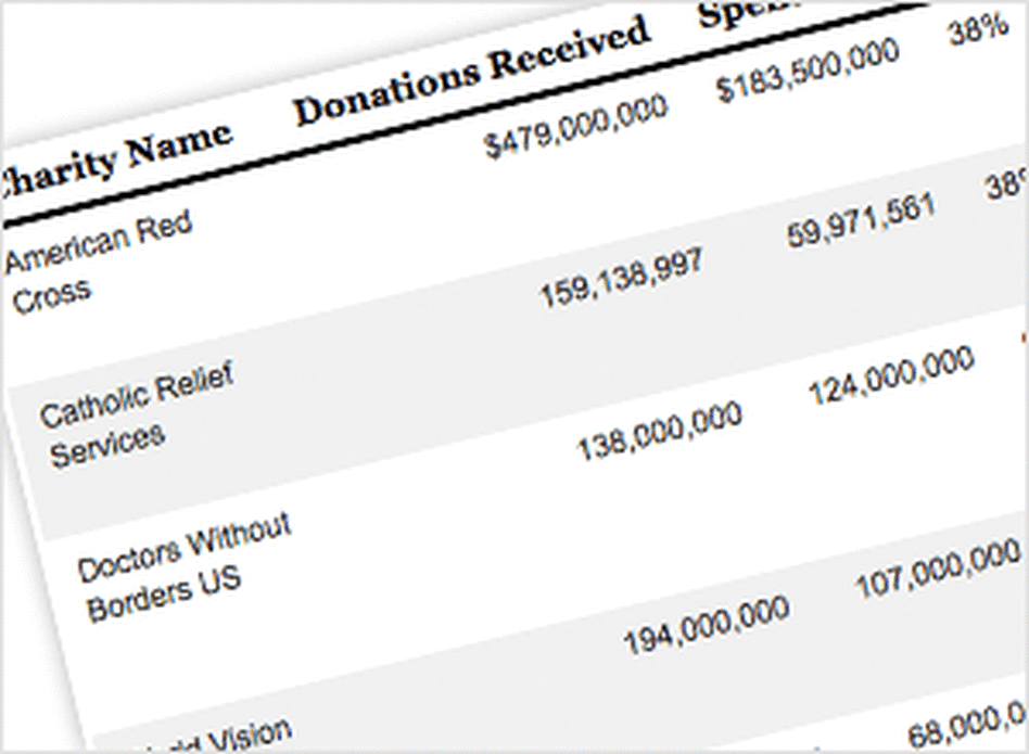 Post-Quake Giving To Haiti: A Look At Major Charities Post-Quake Giving To Haiti: A Look At Major Charities