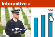 The Toll of War