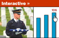 The Toll of War