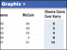 Demographics Graphic Demographics Graphic