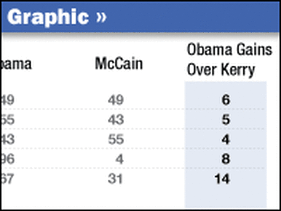 Demographics Graphic