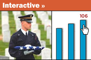 The Toll of War