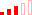 Moderate signal