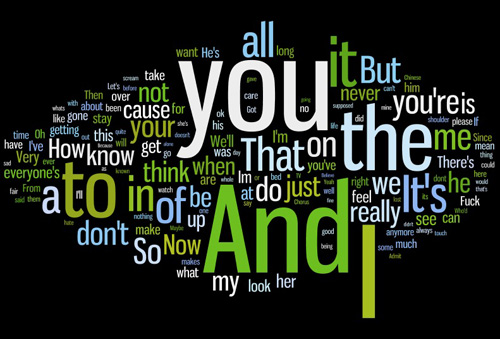 lily allen tag cloud
