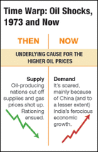 Graphic: Then and Now Graphic: Then and Now
