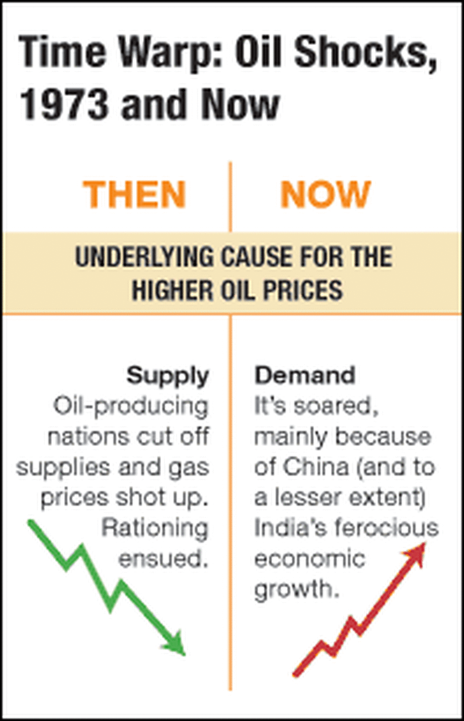 Graphic: Then and Now