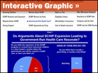 Interactive graphics showing poll results. Interactive graphics showing poll results.