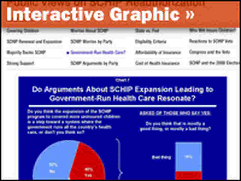 Interactive graphics showing poll results.