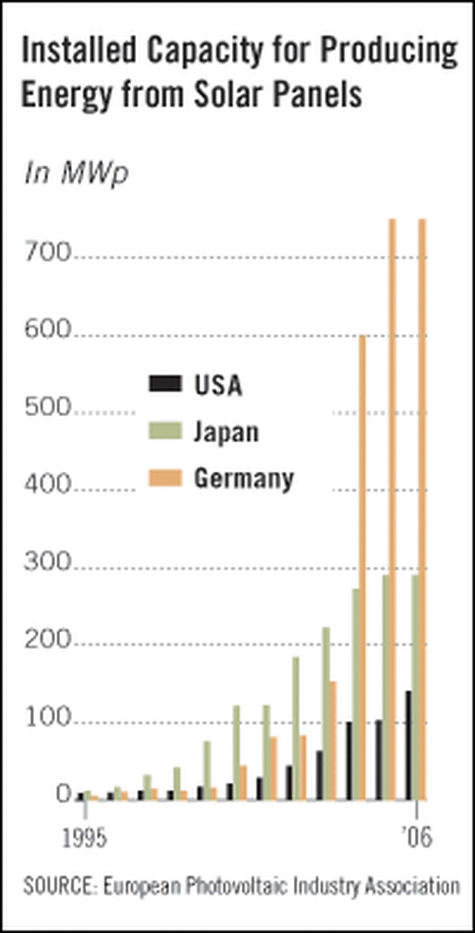 Graphic.