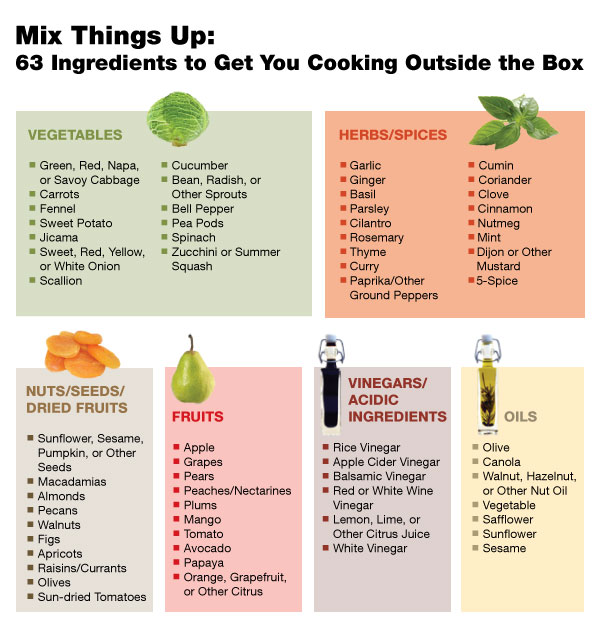 Coumadin Diet Sheet