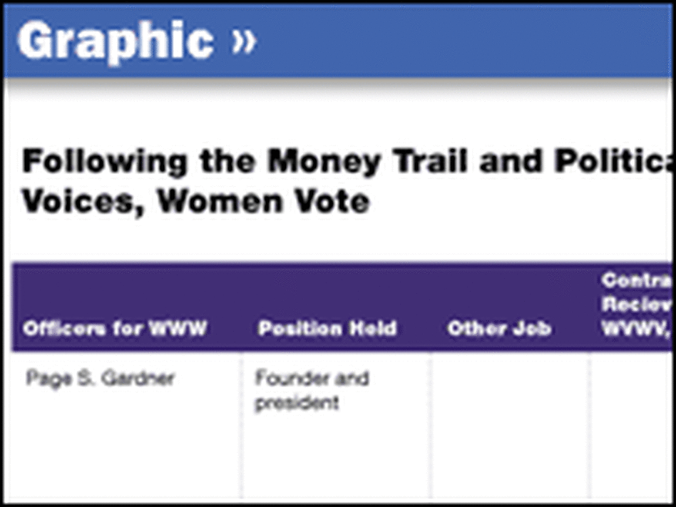Chart: Track Women's Voices, Women Vote's political and financial connections