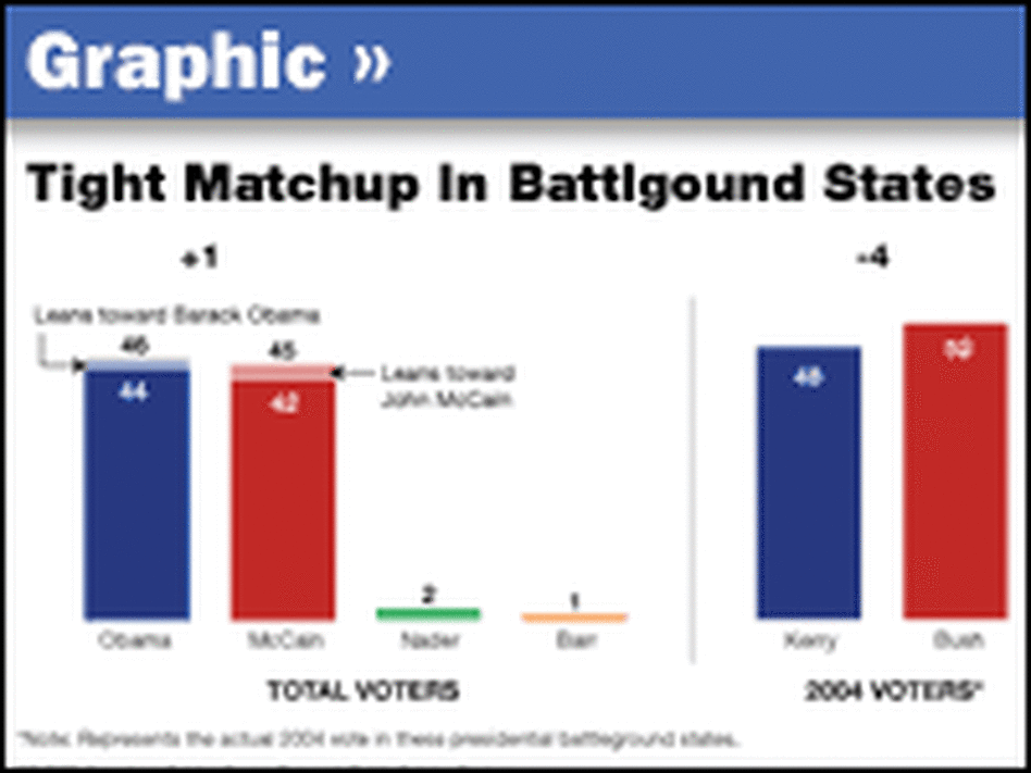 Chart on battleground states