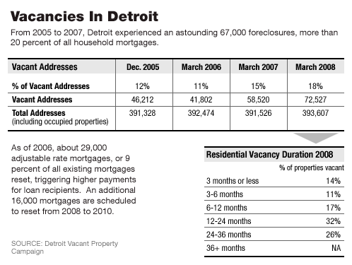 detroit_foreclosure_122608.gif