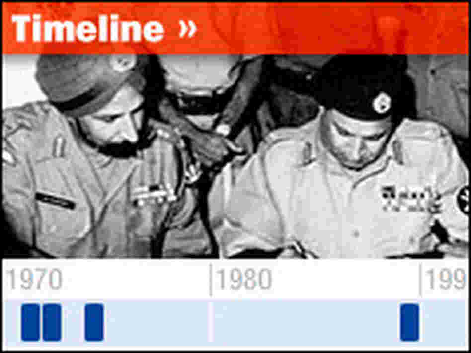 Timeline Timeline