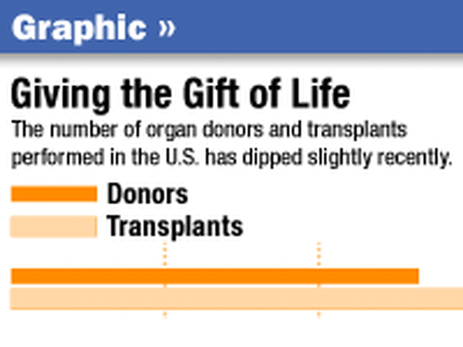Giving the Gift of Life
