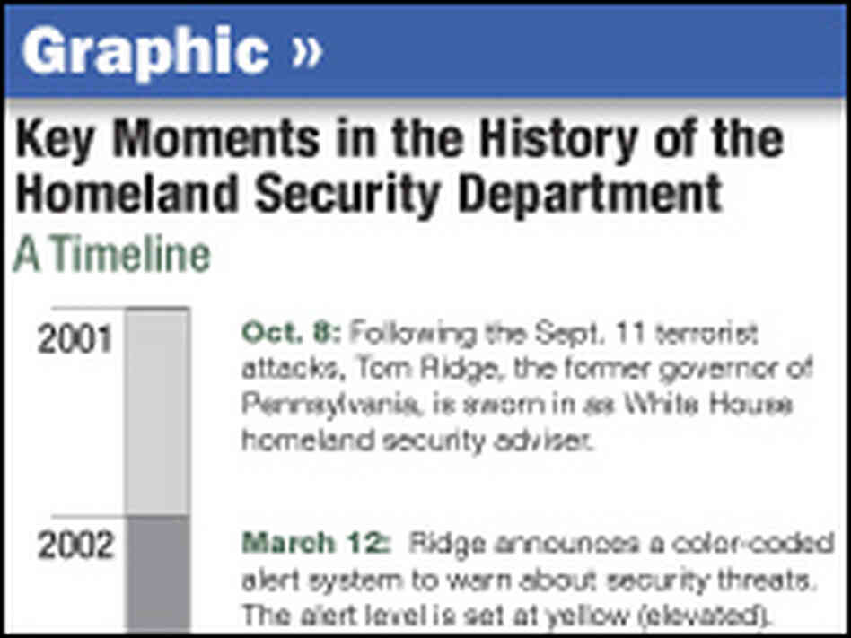 Timeline