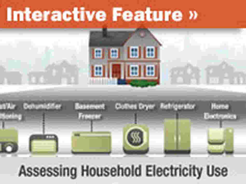 Household electricity use.