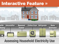 Household electricity use.