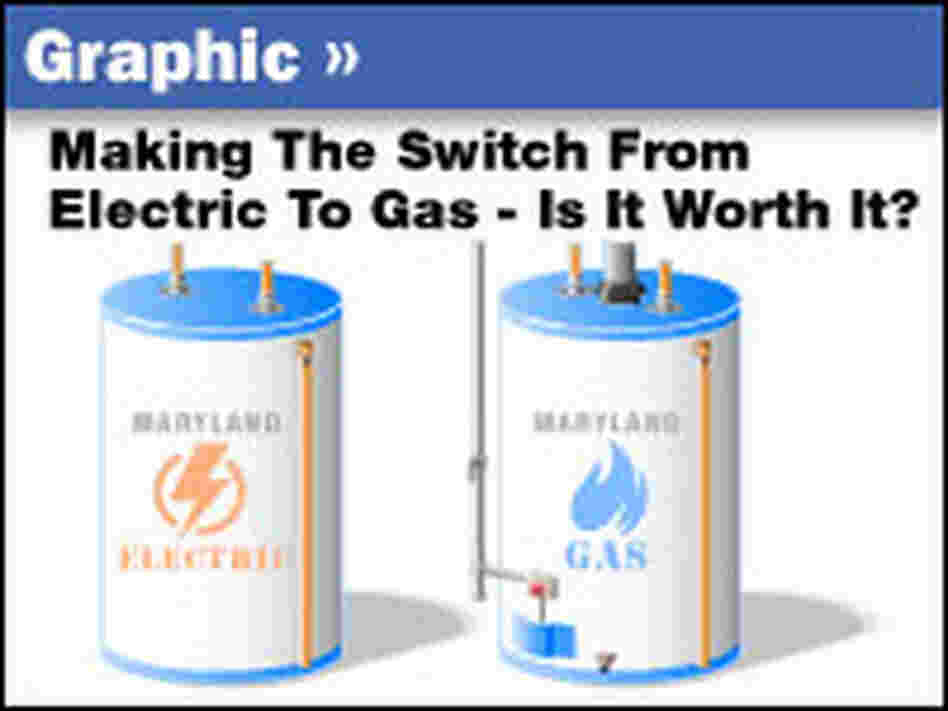 Water heater comparison.