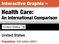 Interactive Graphic: Health Care: An International Comparison