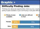 Graphic: Job Availability Graphic: Job Availability