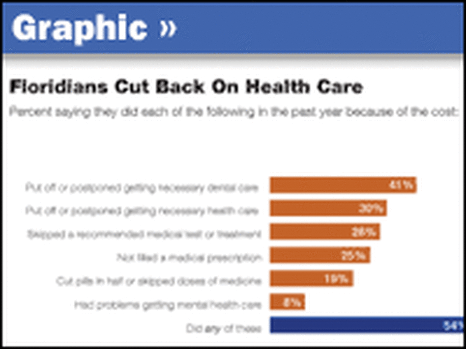 Floridians Cut Back On Health Care